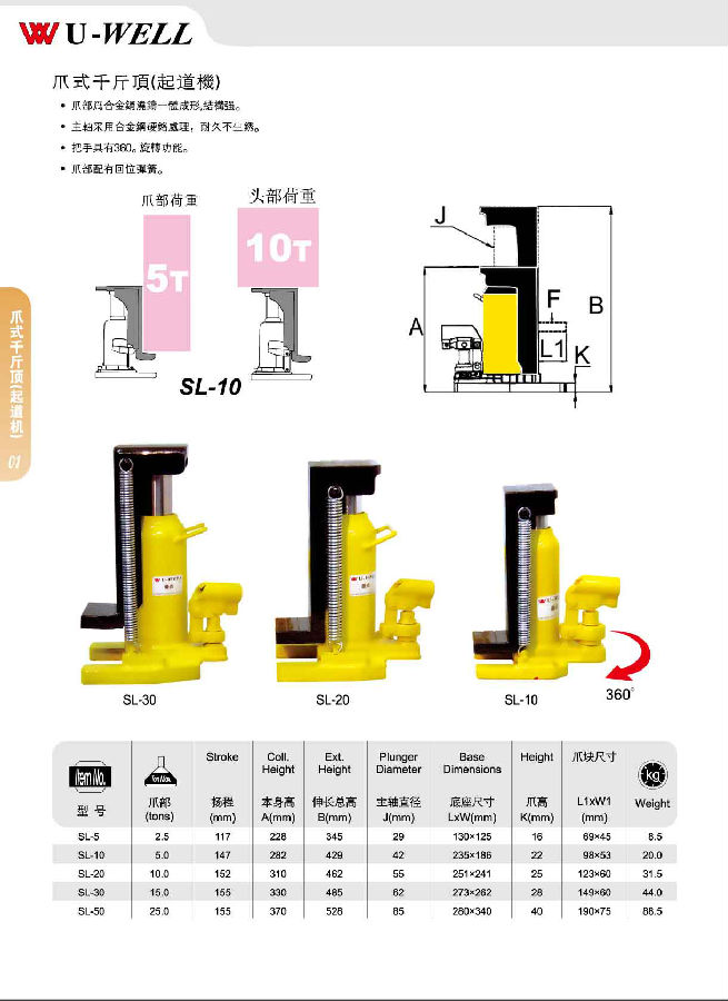 台湾优伟千斤顶 爪式千斤顶